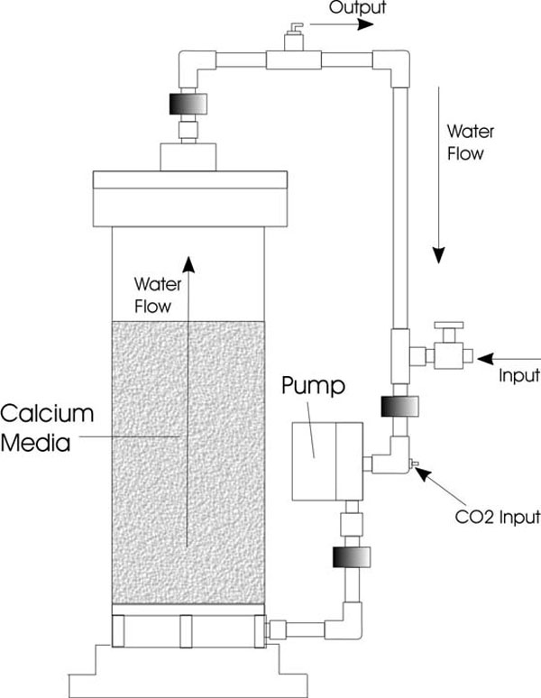 Calcium Reactor Diagram